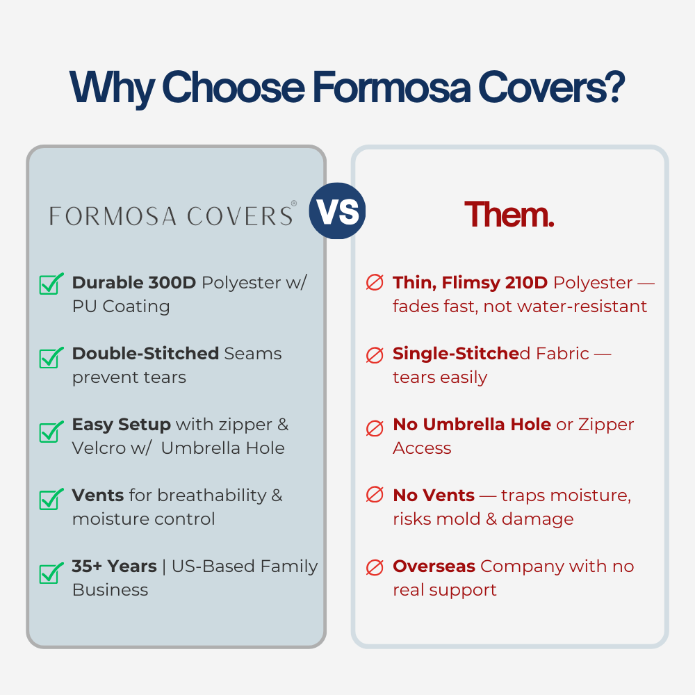 WHY CHOOSE FORMOSA COVERS