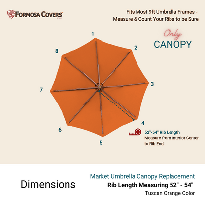 Diagram illustrating the Formosa Covers 9ft Market Patio Umbrella 8 Rib Replacement Canopy in Tuscan Orange, designed to fit most 9ft umbrella frames. The replacement canopy features 8 ribs, each measuring between 52” and 54” from the interior center to rib end.