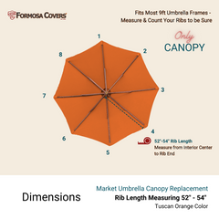 Diagram illustrating the Formosa Covers 9ft Market Patio Umbrella 8 Rib Replacement Canopy in Tuscan Orange, designed to fit most 9ft umbrella frames. The replacement canopy features 8 ribs, each measuring between 52” and 54” from the interior center to rib end.