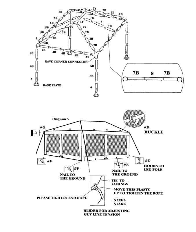 Diagram illustrating the assembly and setup of Formosa Covers' 12ft x 10ft Screen House Replacement Fabric Skin in Beige. Various parts, including the eave corner connector, base plate, buckles, nail hooks, D-rings, and sliders for adjusting guy line tension are labeled and shown in detailed steps. Additionally features water-resistant 300 Denier polyester fabric.