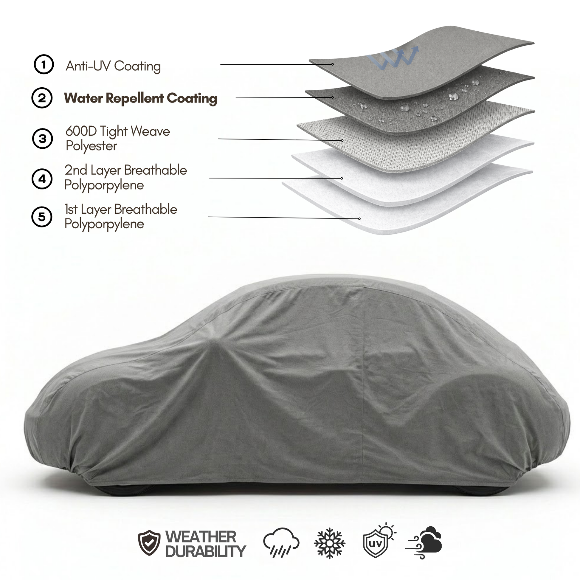 Car Cover for Volkswagen Beetle, Small Sports Car Amor 161"L x 70"W x 55"H Poly 200 Grey - Formosa Covers