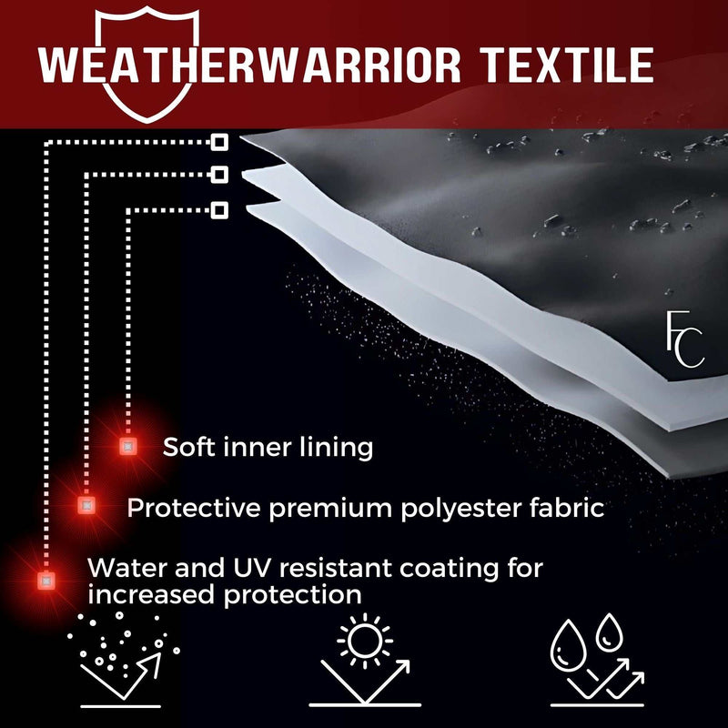 A diagram showcasing the Deluxe Motorcycle Cover, All Season & Light Weight (XL) Black by Formosa Covers, designed with four layers: a soft inner lining, protective premium polyester fabric, and water-resistant and UV-treated coating. Icons for water resistance, UV protection, and durability are displayed at the bottom.