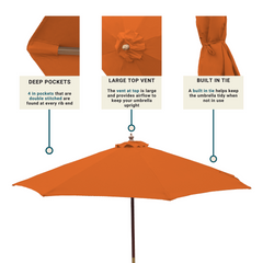 The 9ft Market Patio Umbrella 8 Rib Replacement Canopy in Tuscan Orange by Formosa Covers features labeled components including deep pockets at the rib ends for additional fabric support and a large top vent for improved airflow and stability. It also has a built-in tie to keep the umbrella tidy when closed. Fully opened and supported by a pole, this umbrella is an excellent replacement canopy option.