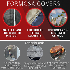 Infographic comparing Formosa Covers' Premium Motorcycle Cover with Night Reflector and Eagle Emblem (XXL) Black to other brands. Formosa's features: durability, thoughtful design, US company and service. Other brands: cheaper fabric, single stitching, not water-resistant. Includes images of UV-treated motorcycle cover designs featuring a cityscape background and motorbike shown.