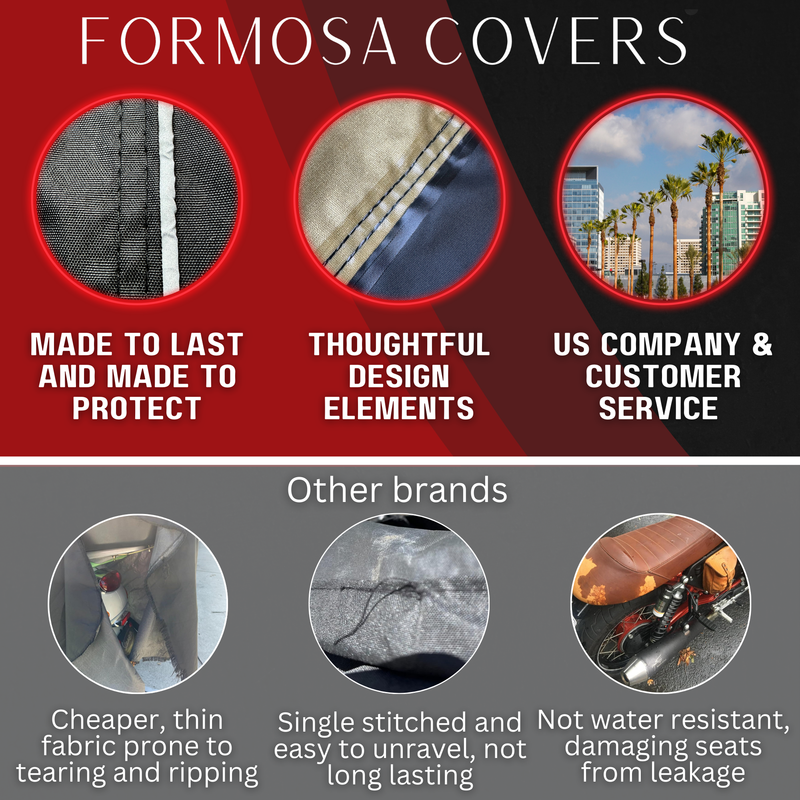 An infographic comparing Formosa Covers to other brands highlights Formosa's Premium Motorcycle Cover with Night Reflector and Flame Emblem (XXL) in black, featuring UV-treated, heavy-duty materials, a thoughtful design, and US-based customer service. In contrast, other brands are shown using flimsy fabrics with poor stitching and lack water resistance, increasing the risk of leakage.