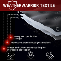 Diagram illustrating the features of the Formosa Covers Premium Motorcycle Cover with Night Reflector and Flame Emblem (XXL) Black. Includes layers of heavy-duty fabric designed to provide top-tier protection, enhanced with a water and UV-treated coating. Icons highlight its durability, water resistance, and UV protection capabilities.