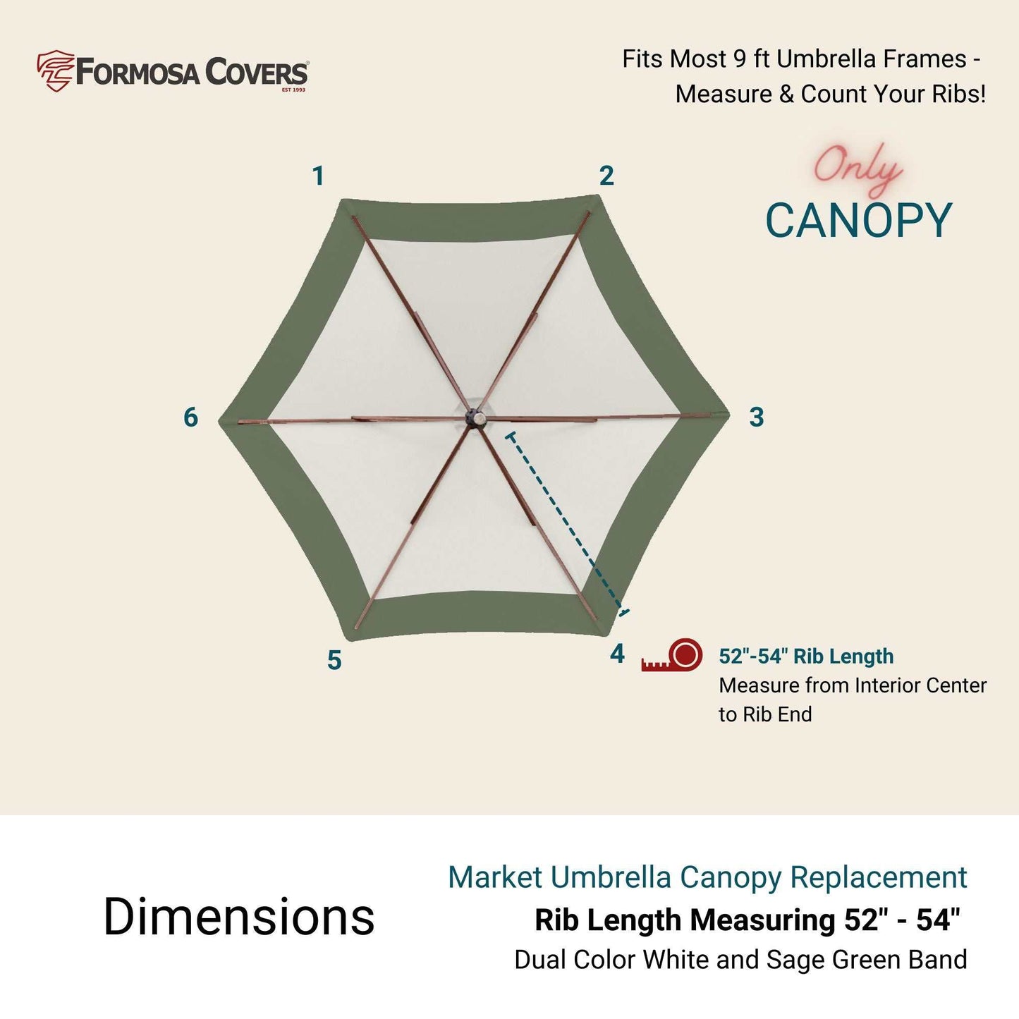 The image showcases a Formosa Covers 9ft Market Patio Umbrella 6 Rib Replacement Canopy Duet Sage Green. This dual-colored canopy features durable polyester fabric with white and sage green bands. Designed to fit most 9 ft umbrella frames, it has a rib length of 52"-54". Instructions suggest measuring from the interior center to the rib end.