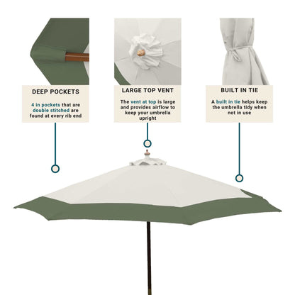 Diagram of the 9ft Market Patio Umbrella 6 Rib Replacement Canopy Duet Sage Green by Formosa Covers with three callouts pointing to features: "Deep Pockets" - 4-inch pockets at each rib end; "Large Top Vent" - large vent at top for airflow; and "Built-in Tie" - a built-in tie to keep the umbrella tidy when not in use. The canopy is made from durable polyester fabric.