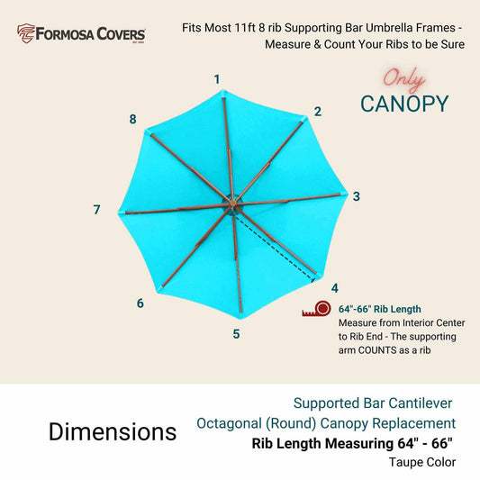 An image features the Formosa Covers 11ft Cantilever Supported Bar Umbrella 8 Rib Replacement Canopy in Aruba Turquoise, crafted from durable polyester fabric. This octagonal canopy is designed to fit an 11ft, 8-rib umbrella frame and is marked with numbers 1 through 8 at each corner. The text highlights that the rib length ranges from 64" to 66", and notes that the canopy is UV resistant and water-resistant.