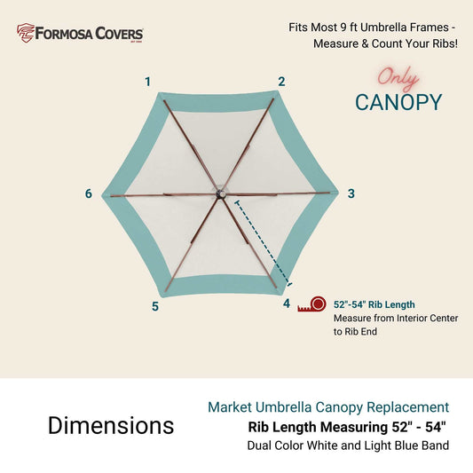 Top view of the 9ft Market Patio Umbrella with a white and light blue hexagonal replacement canopy by Formosa Covers. The text instructions detail how to measure the durable canopy's rib length, emphasizing measuring from the interior center to the rib end. The specified dimensions are 52" to 54" rib length.