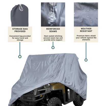 A grey UTV cover from Formosa Covers, designed to fit large off-road vehicles up to 120" L x 62" W x 75" H, provides robust protection. Highlighted features include a "Storage Bag Provided," shown with an accompanying image of the bag; "Reinforced Seams," illustrated by a close-up photo of the seams; and "Weather Resistant," demonstrated with an image that showcases its water-repellent fabric.