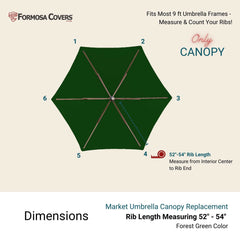 Diagram showing a replacement umbrella canopy. The title 