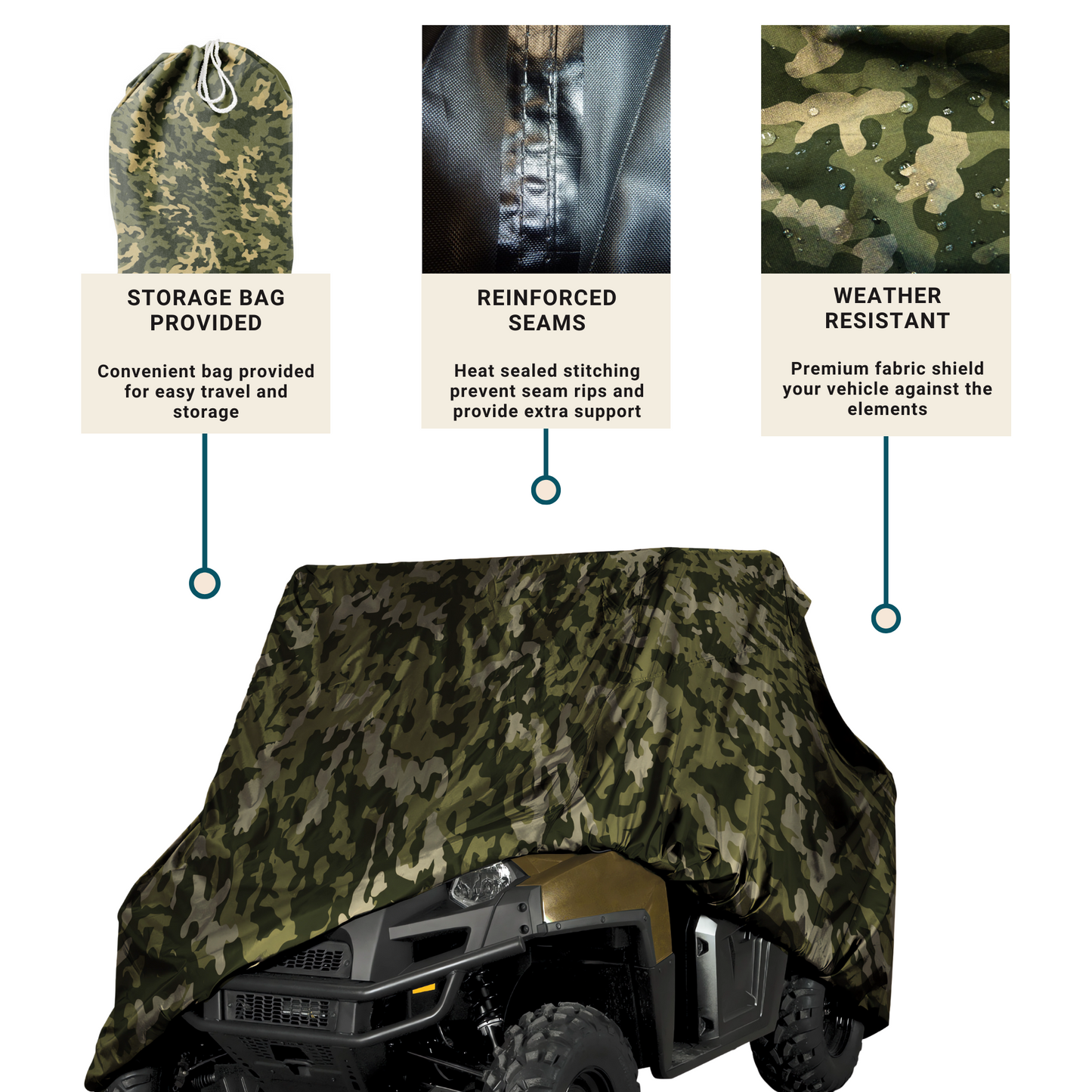The UTV Cover - Large Camouflage 120" L x 62" W x 75"H by Formosa Covers provides excellent protection for your all-terrain vehicle (ATV). It features a storage bag for easy travel, reinforced seams for durability, and heavy-duty UV-treated, water-repellent fabric to shield against the elements.