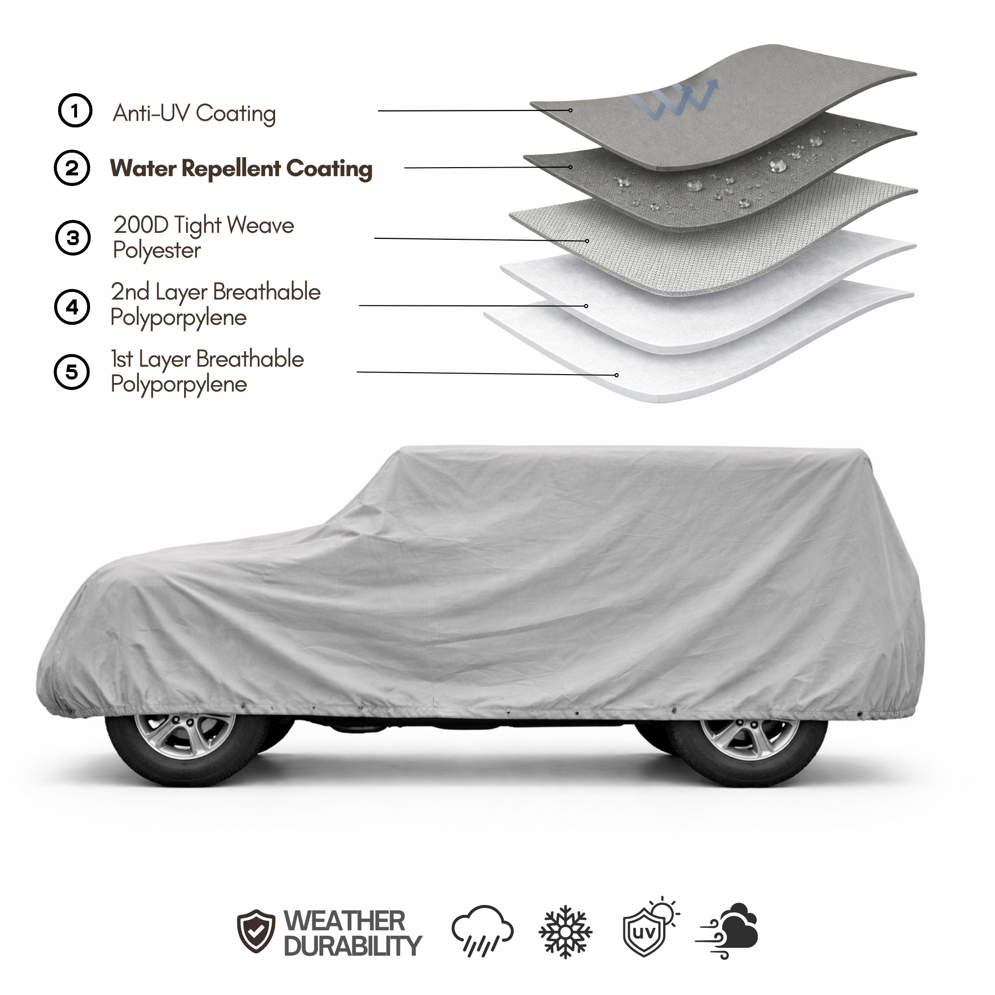 Jeep Cover fits 2007-2022 Jeep Wrangler 4 doors Unlimited Poly 200 in Grey