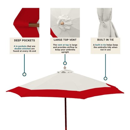 Image showcasing the 9ft Market Patio Umbrella 8 Rib Replacement Canopy Duet Red by Formosa Covers, with text boxes pointing to its features. The top box highlights the deep 4-inch pockets, large top vent for stability, and built-in tie for tidy storage.