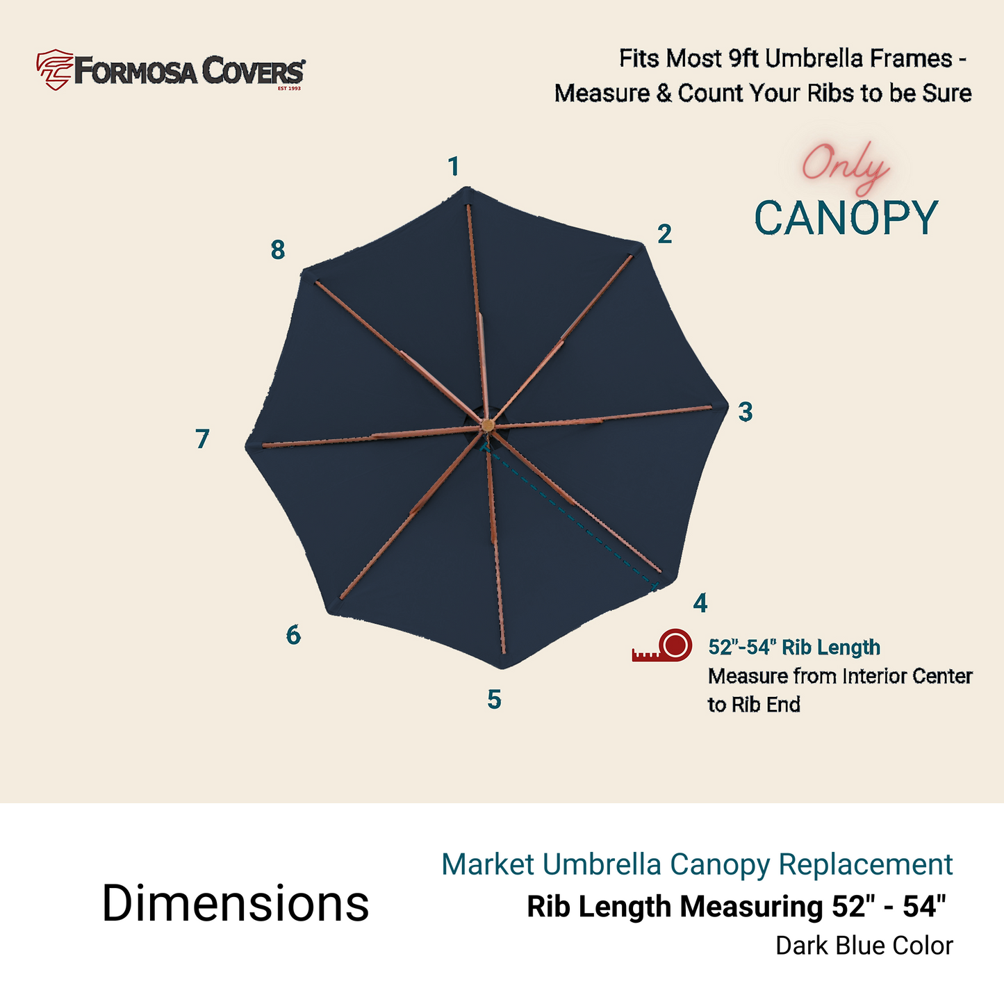 An instructional graphic for the 9ft Market Patio Umbrella 8 Rib Replacement Canopy Dark Blue by Formosa Covers. It features a UV-treated dark blue canopy with marked ribs numbered 1 to 8, indicating to measure from the interior center to the rib ends (52"-54"). Text mentions it fits most 9ft umbrella frames.