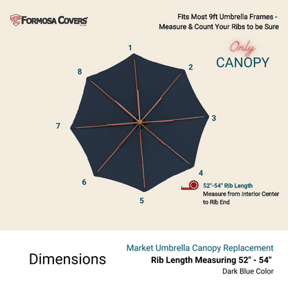 An instructional graphic for the 9ft Market Patio Umbrella 8 Rib Replacement Canopy Dark Blue by Formosa Covers. It features a UV-treated dark blue canopy with marked ribs numbered 1 to 8, indicating to measure from the interior center to the rib ends (52"-54"). Text mentions it fits most 9ft umbrella frames.