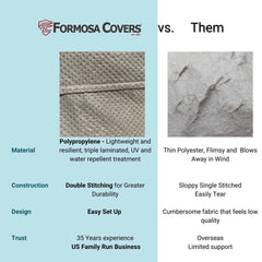 An infographic compares the Formosa Covers SUV Cover Large 200