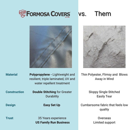 A promotional graphic comparing the Formosa Covers Deluxe Scooter, Moped, or Vespa Cover - Medium to a generic competitor. The comparison highlights Formosa Covers' use of weather-resistant polypropylene material, double stitching for durability, easy setup process, and long-term trustworthiness versus the competitor's flimsy 150 Denier Polyester fabric, sloppy stitching quality, and limited product support.