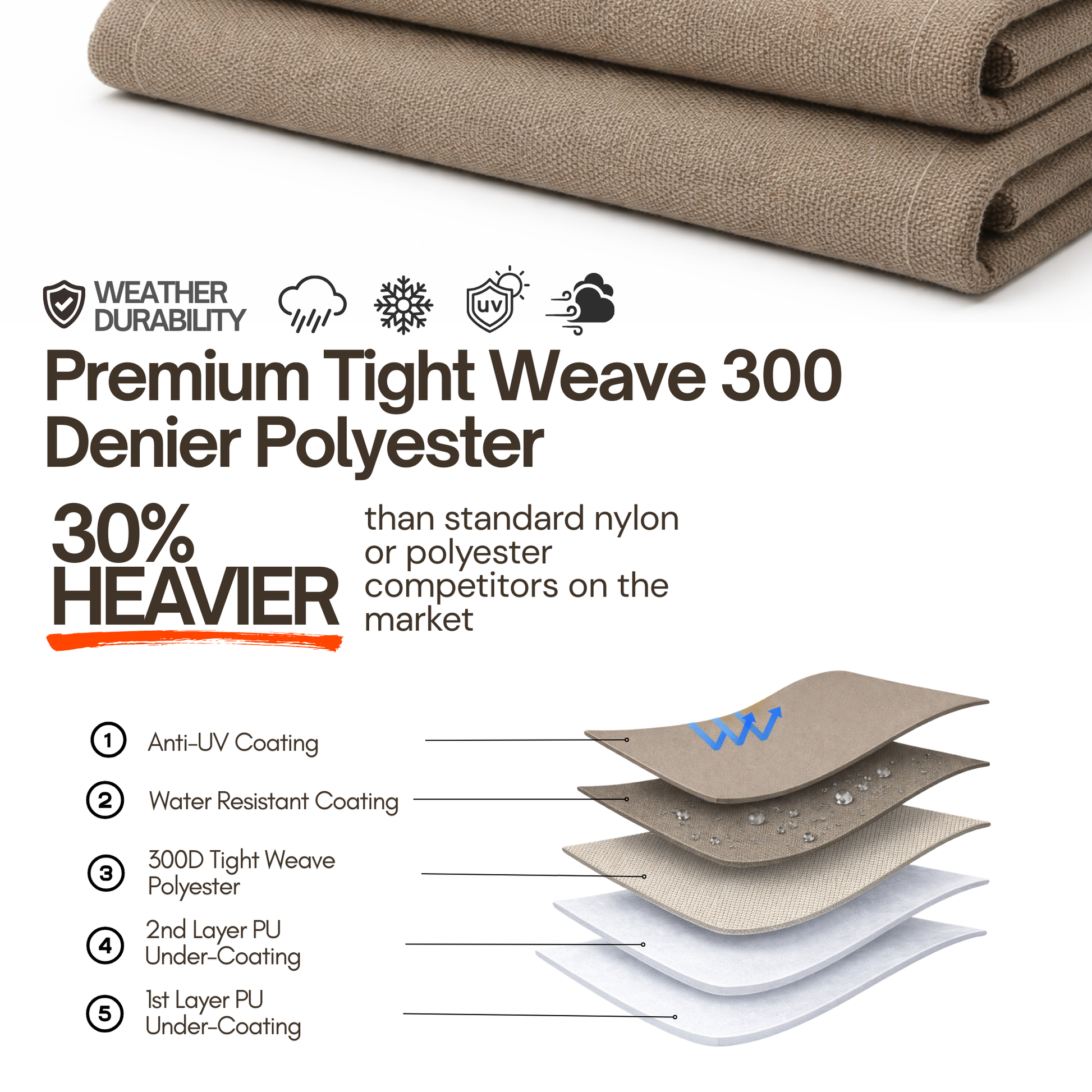 4 Passenger Golf Cart Storage Cover (4 Seater Long Roof 80") Taupe - Formosa Covers