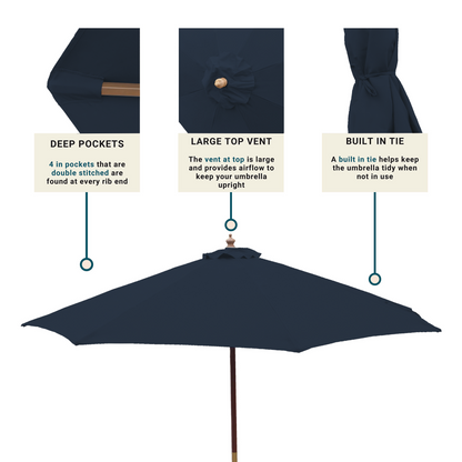 Image of the Formosa Covers 9ft Market Patio Umbrella 8 Rib Replacement Canopy in Dark Blue with three key features highlighted: "Deep Pockets" showing the 4-inch pockets at rib ends, "Large Top Vent" facilitating airflow, and "Built-in Tie" to secure the umbrella when not in use. Ideal as a replacement canopy, it’s UV-treated and compatible with a 9ft 8 rib frame. Text boxes point to respective parts.