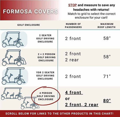 Formosa Covers' chart provides information on their 4 Passenger Long Roof Golf Cart Enclosure (Roof Length 80") in Grey, highlighting various configurations and the importance of measuring accurately to ensure weather protection and a proper fit for your needs.