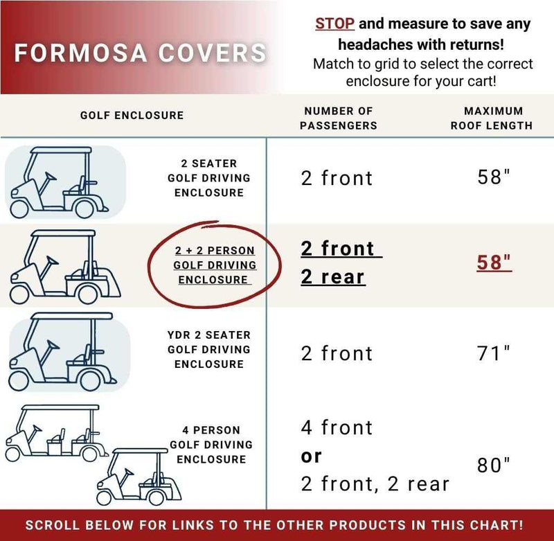 Header: "Formosa Covers"

Diagram showcasing four unique golf cart enclosures. First, a compact enclosure for 2 front seats; second, a spacious 2-front and 2-rear seat model; third, an extended long 2-seater at the front; fourth, a roomy enclosure designed for four passengers with short roof (58"). Each design highlights passenger capacity and roof length details featuring durable YKK Door Zippers.