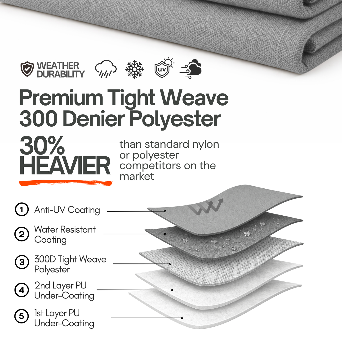 Jet Ski Personal Watercraft Cover fits up to 140"L - Formosa Covers