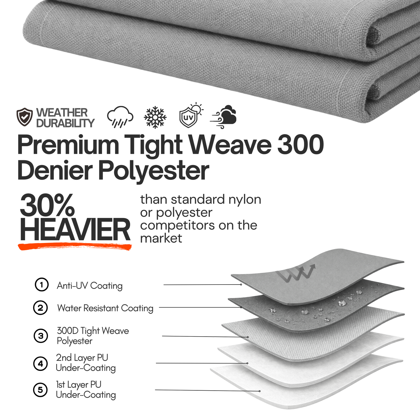 2 Passenger Golf Cart Storage Cover for E-Z-GO 2FIVE, Grey - Formosa Covers