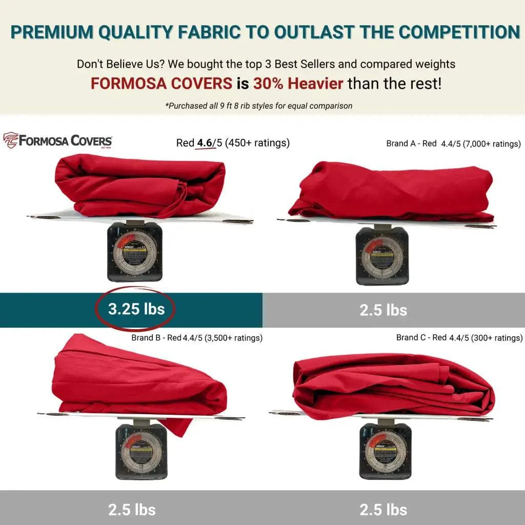 7.5 ft Market Patio Umbrella 8 Rib Replacement Canopy Red -