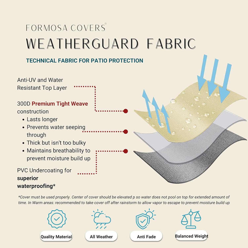 An infographic titled "Patio Bar Height Dining Set Cover" by Formosa Covers highlights the product's UV-treated polyester layers designed for patio protection. It showcases features like water resistance, a premium tight weave, and PVC undercoating, emphasizing benefits such as lasting durability and breathability. Perfectly suited for covering your high bar dining table outdoors, the cover measures 98" in diameter/length by 41" in height and comes in classic taupe.