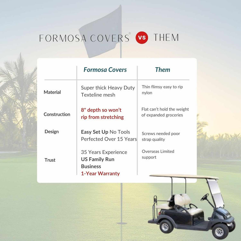 A comparison chart highlights why Formosa Covers stands out against competitors in terms of material, construction, design, and trust. Their Golf Cart Mesh Utility Grocery Bag Attachment with a universal fit features durable heavy-duty Textilene mesh fabric for easy installation and reliability. As a family-run business, they also offer a one-year warranty on their products.