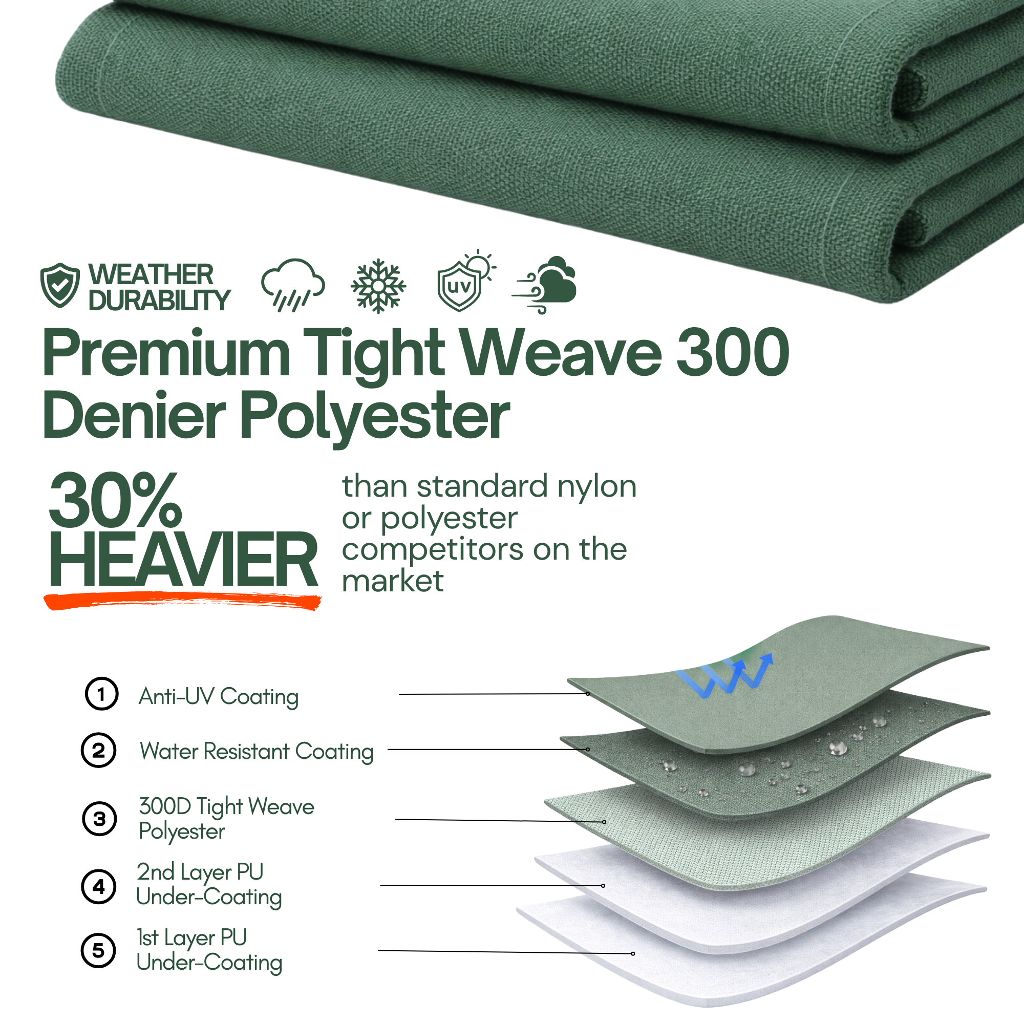 4 Passenger Golf Cart Storage Cover (4 Seater Long Roof 80