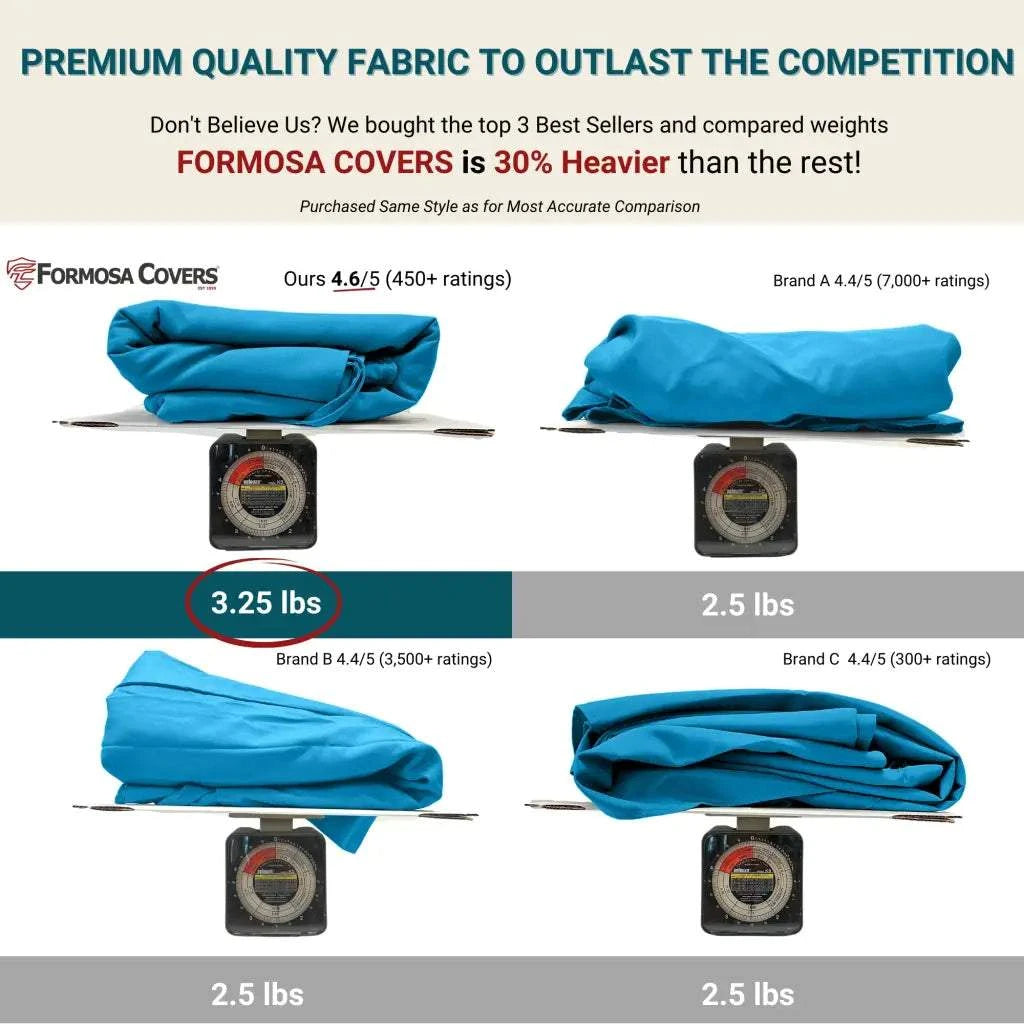 9ft Market Patio Umbrella 6 Rib Replacement Canopy Aqua