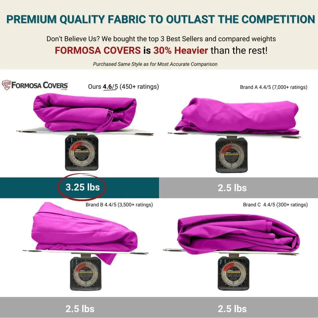 best rib for patio umbrella Formosa Covers 9ft Umbrella Replacement Canopy 6 Ribs in Fuchsia (Canopy Only)