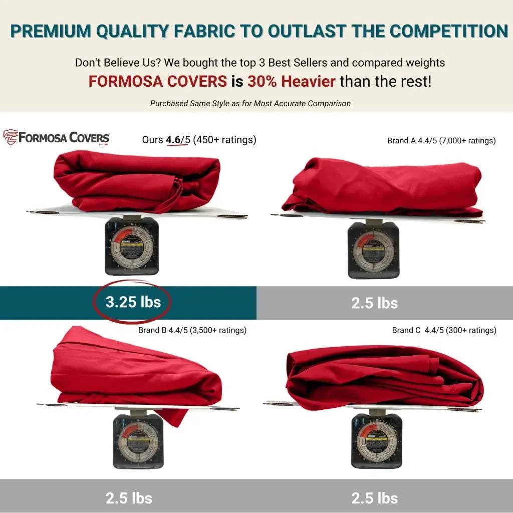 9ft Market Patio Umbrella 6 Rib Replacement Canopy Red - 9