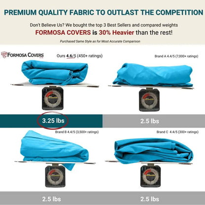 9ft Market Patio Umbrella 6 Rib Replacement Canopy Teal - 9