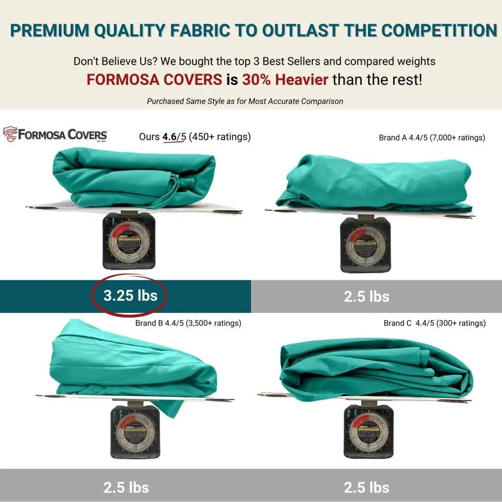 9ft Market Patio Umbrella 6 Rib Replacement Canopy Turquoise