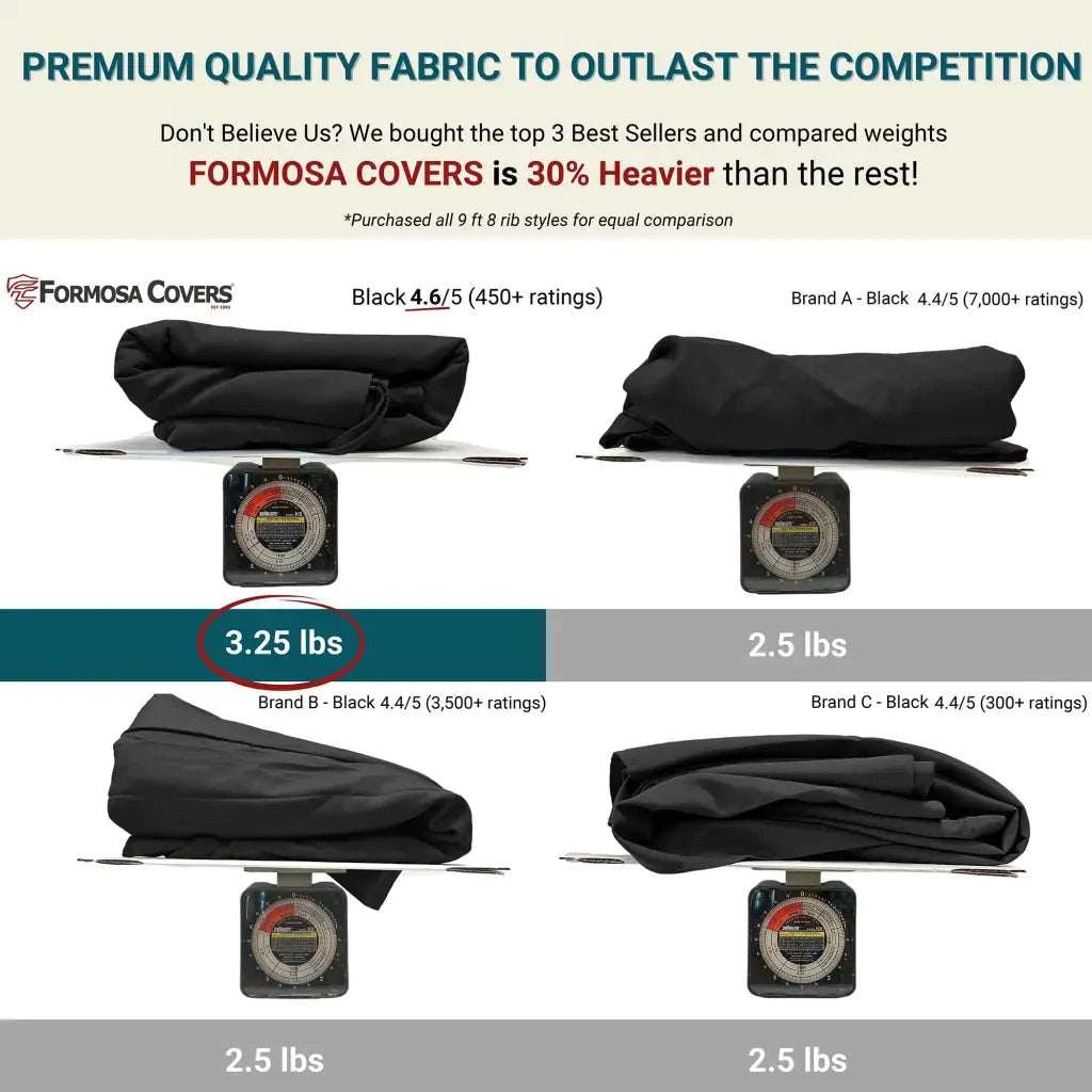 9ft Market Patio Umbrella 8 Rib Replacement Canopy Black