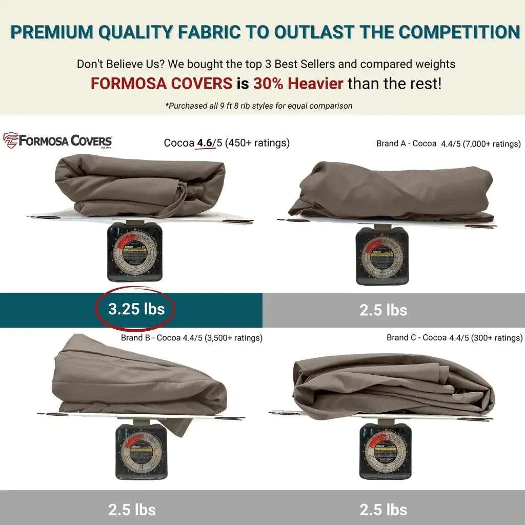 9ft Market Patio Umbrella 8 Rib Replacement Canopy Cocoa - 9