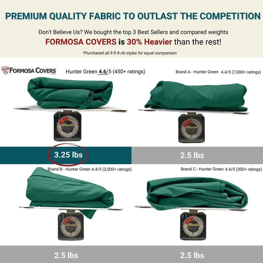9ft Market Patio Umbrella 8 Rib Replacement Canopy Hunter