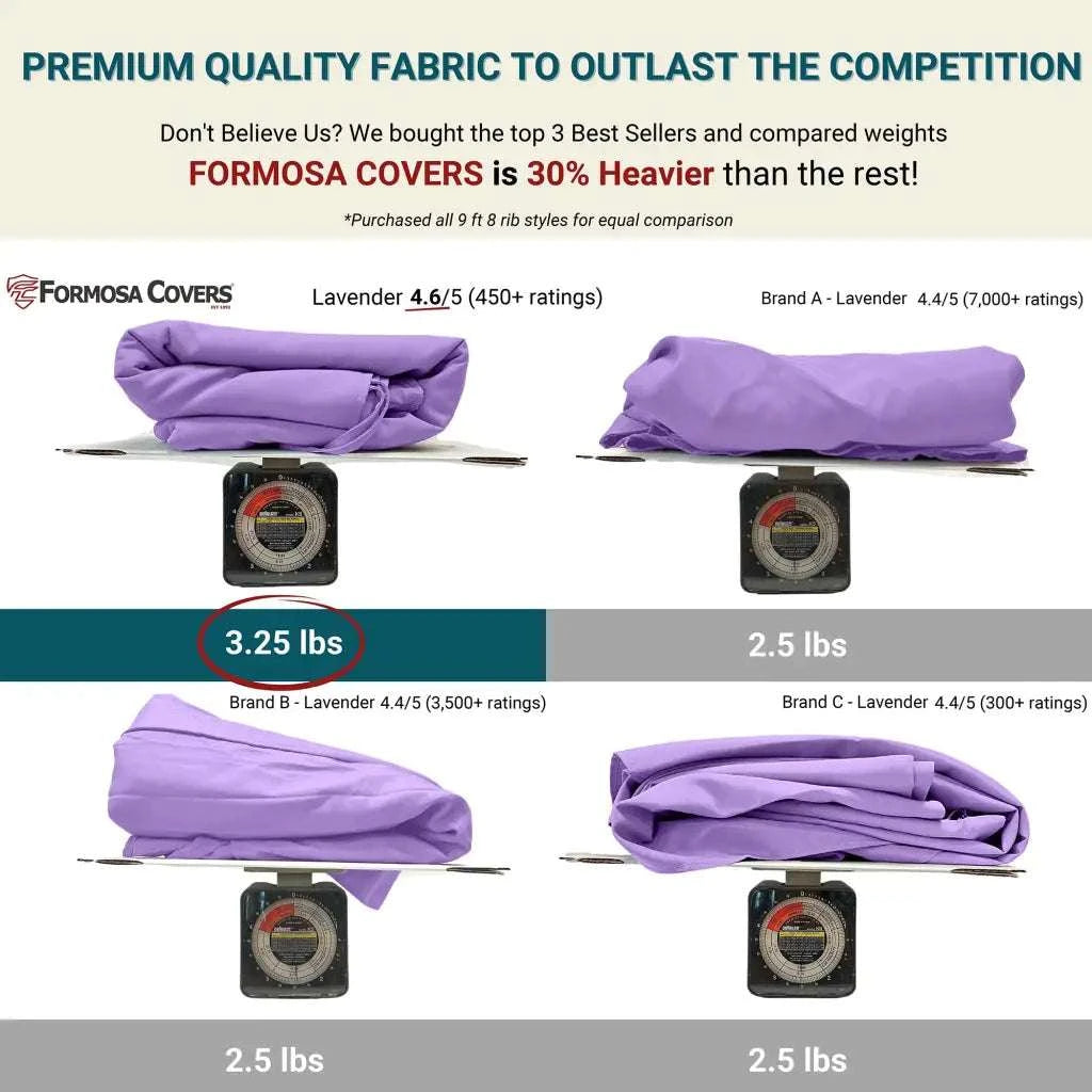 9ft Market Patio Umbrella 8 Rib Replacement Canopy Lavender