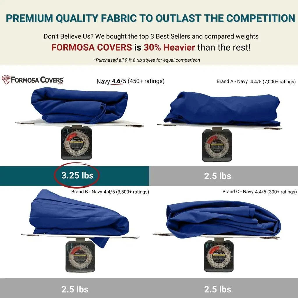 9ft Market Patio Umbrella 8 Rib Replacement Canopy Navy