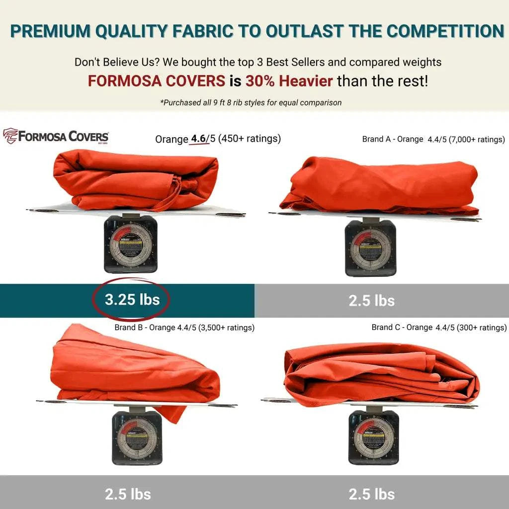 9ft Market Patio Umbrella 8 Rib Replacement Canopy Orange -