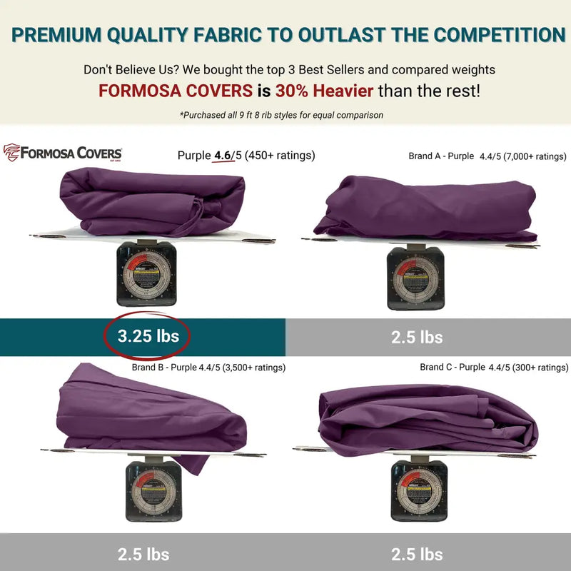 9ft Market Patio Umbrella 8 Rib Replacement Canopy Purple -