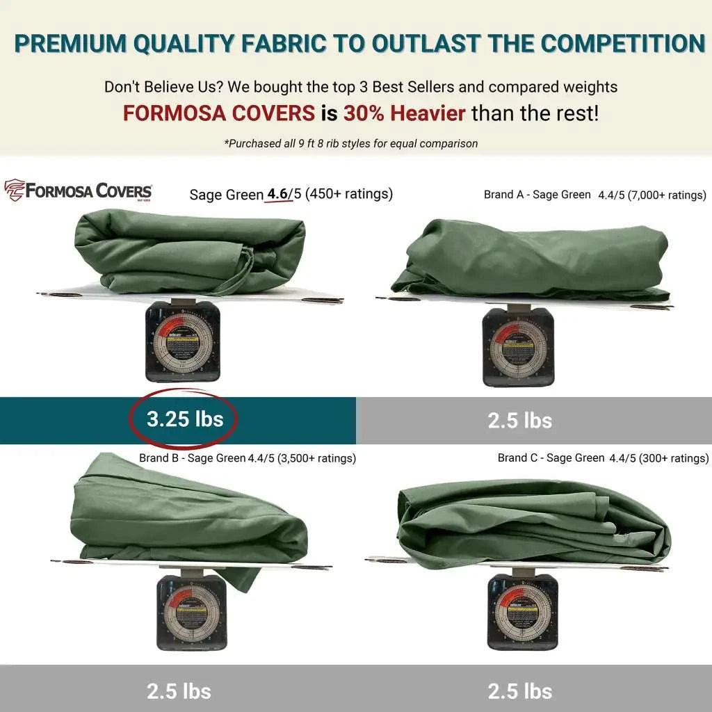 Formosa Covers 9ft umbrella Replacement Canopy 8 ribs (canopy only)