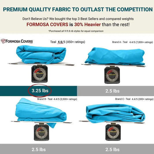 9ft Market Patio Umbrella 8 Rib Replacement Canopy Teal - 9