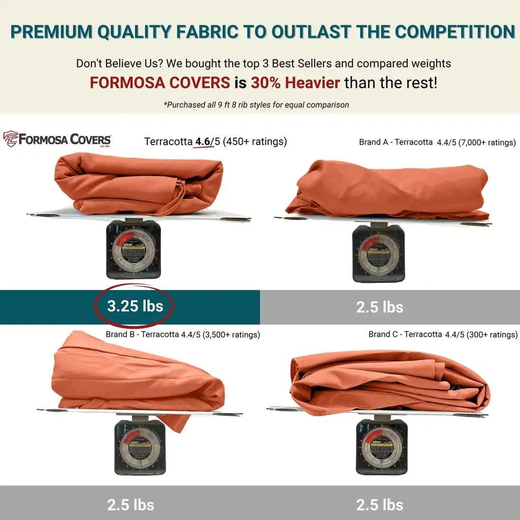 9ft Market Patio Umbrella 8 Rib Replacement Canopy