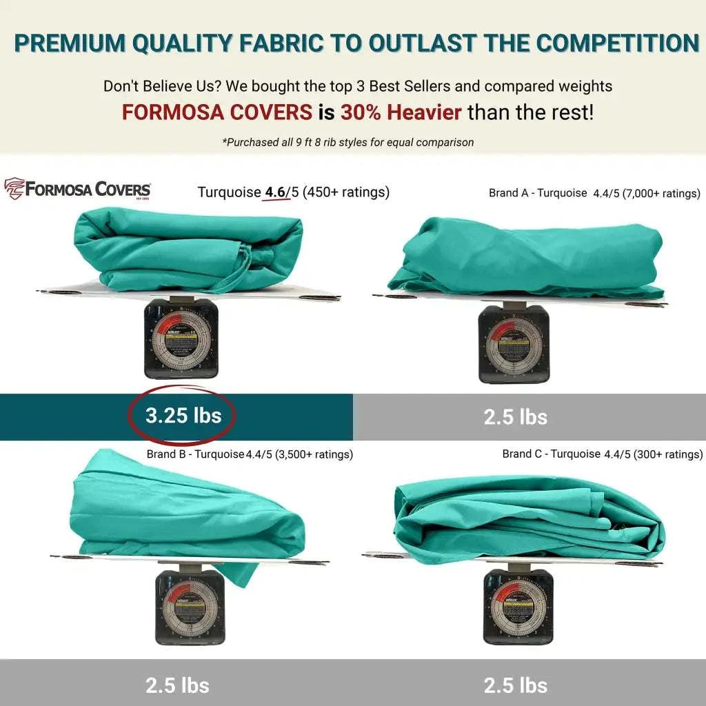 9ft Market Patio Umbrella 8 Rib Replacement Canopy Turquoise