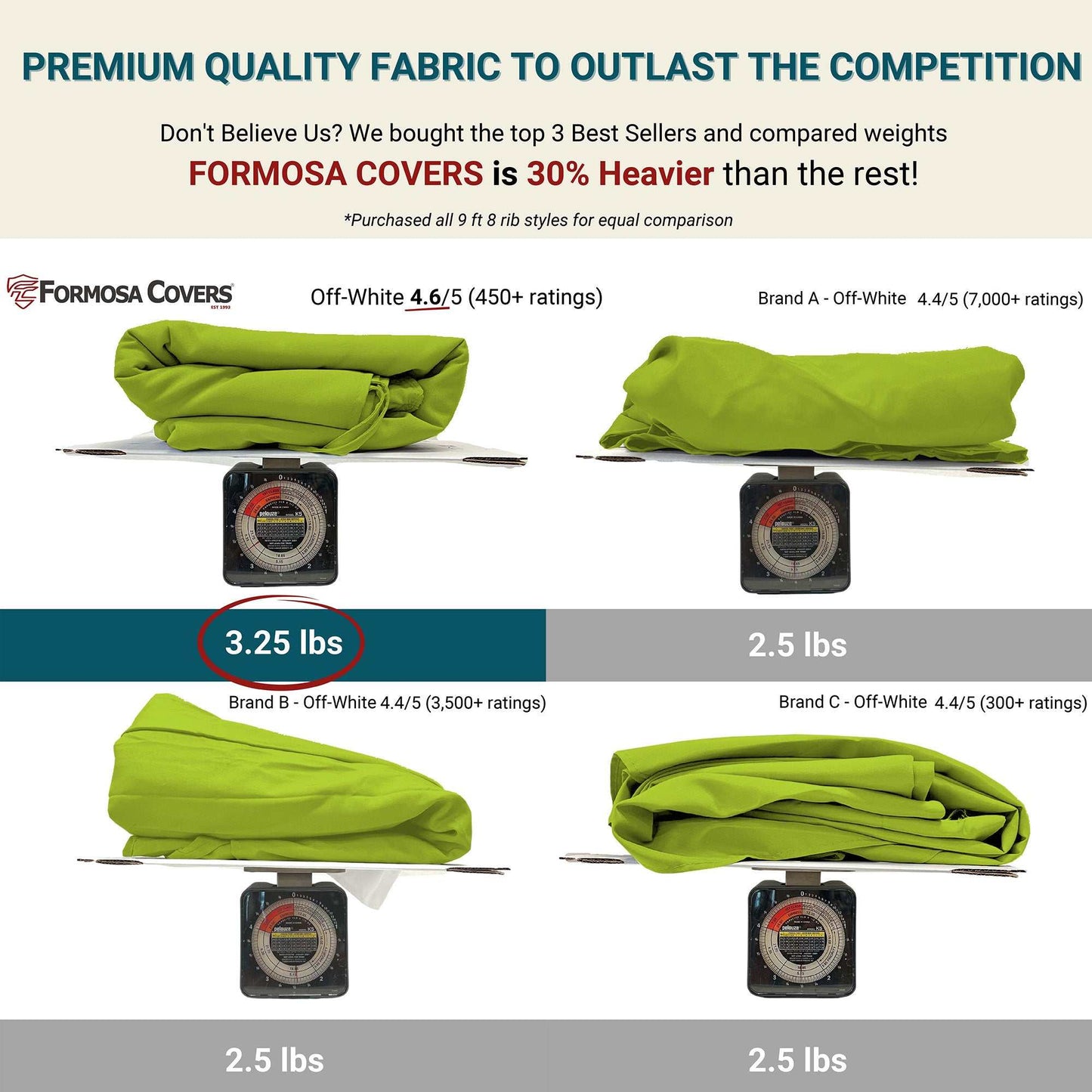 9ft Market Patio Umbrella 8 Rib Replacement Canopy Avocado Lime Green - Formosa Covers